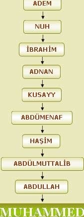 Hazreti İbrahim