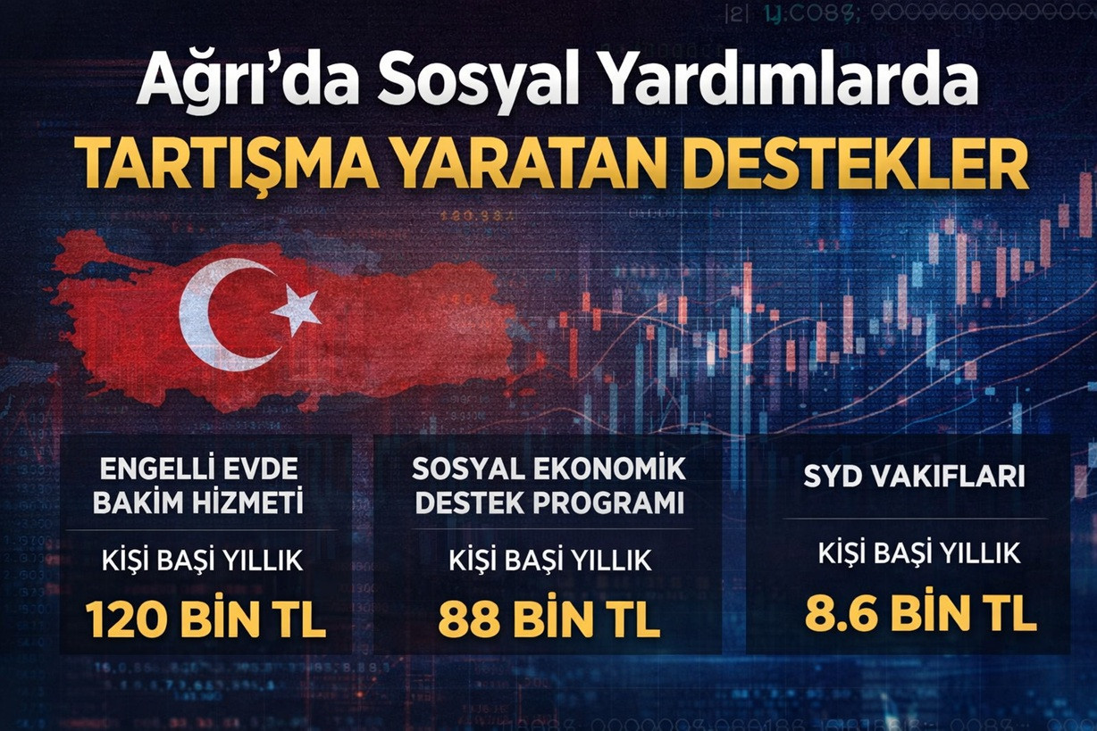 Ağrı’da 2025 Sosyal Yardım Verileri Açıklandı: Kişi Başına Destek Dikkat Çekti