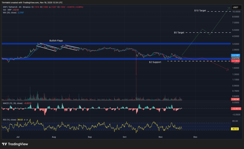 Bugün Satın Alınabilecek En İyi Kripto Paralar: 19 Kasım – XRP, Solana, Aster