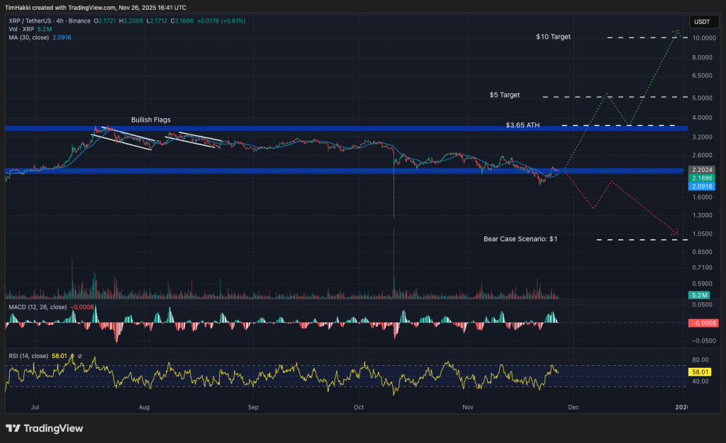 Bugün Alınabilecek En İyi Kripto Paralar – XRP, Hyperliquid, Monad