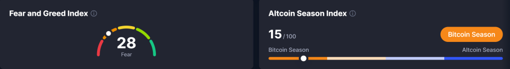 Bitcoin Fiyat Analizi: Btc’de Sıkışma Artıyor – Kırılım 94.600 Doları Getirir mi?