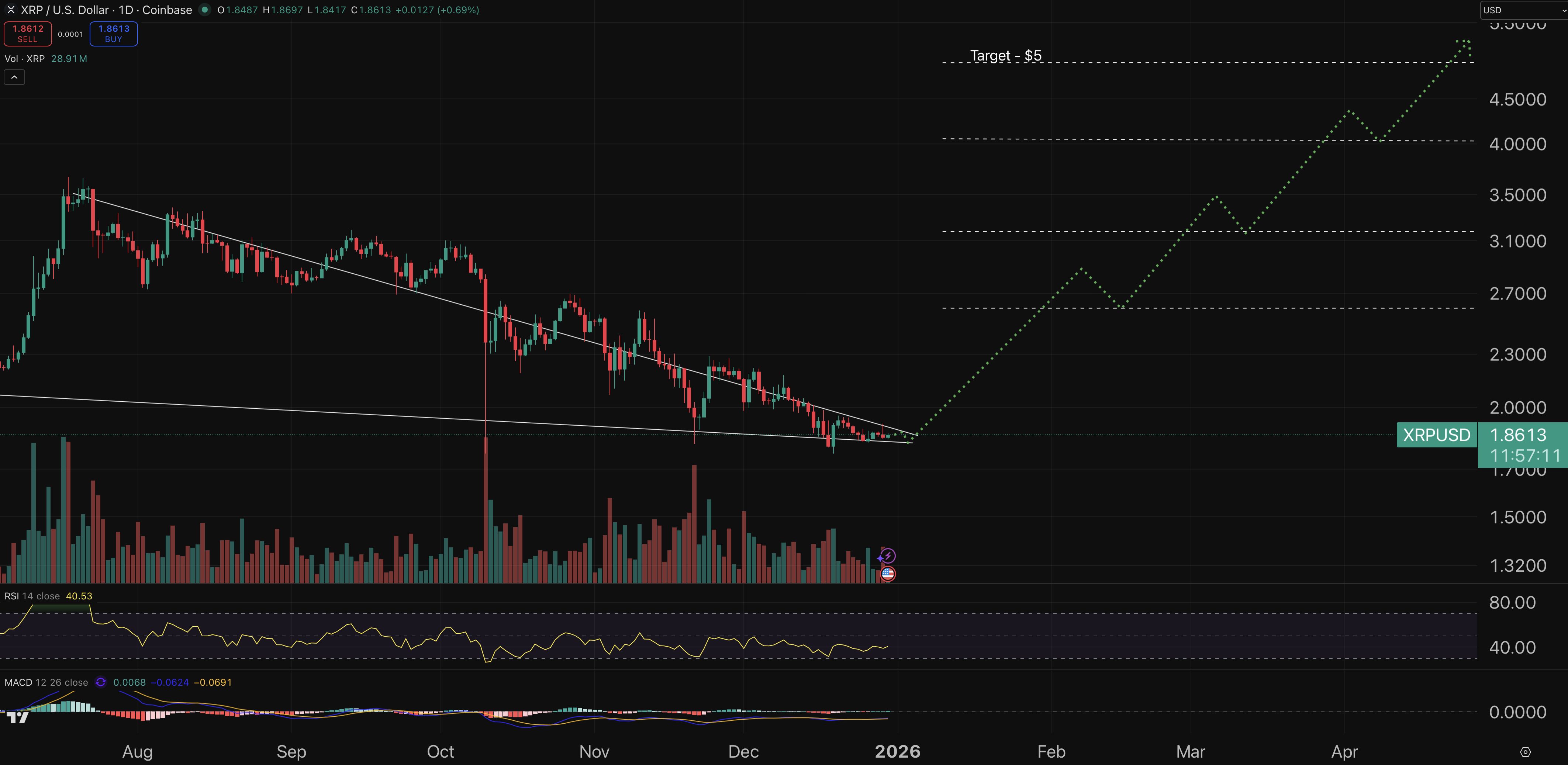 2026’dan Önce Alınabilecek En İyi Kripto Paralar: 30 Aralık – XRP, Bitcoin, Ethereum