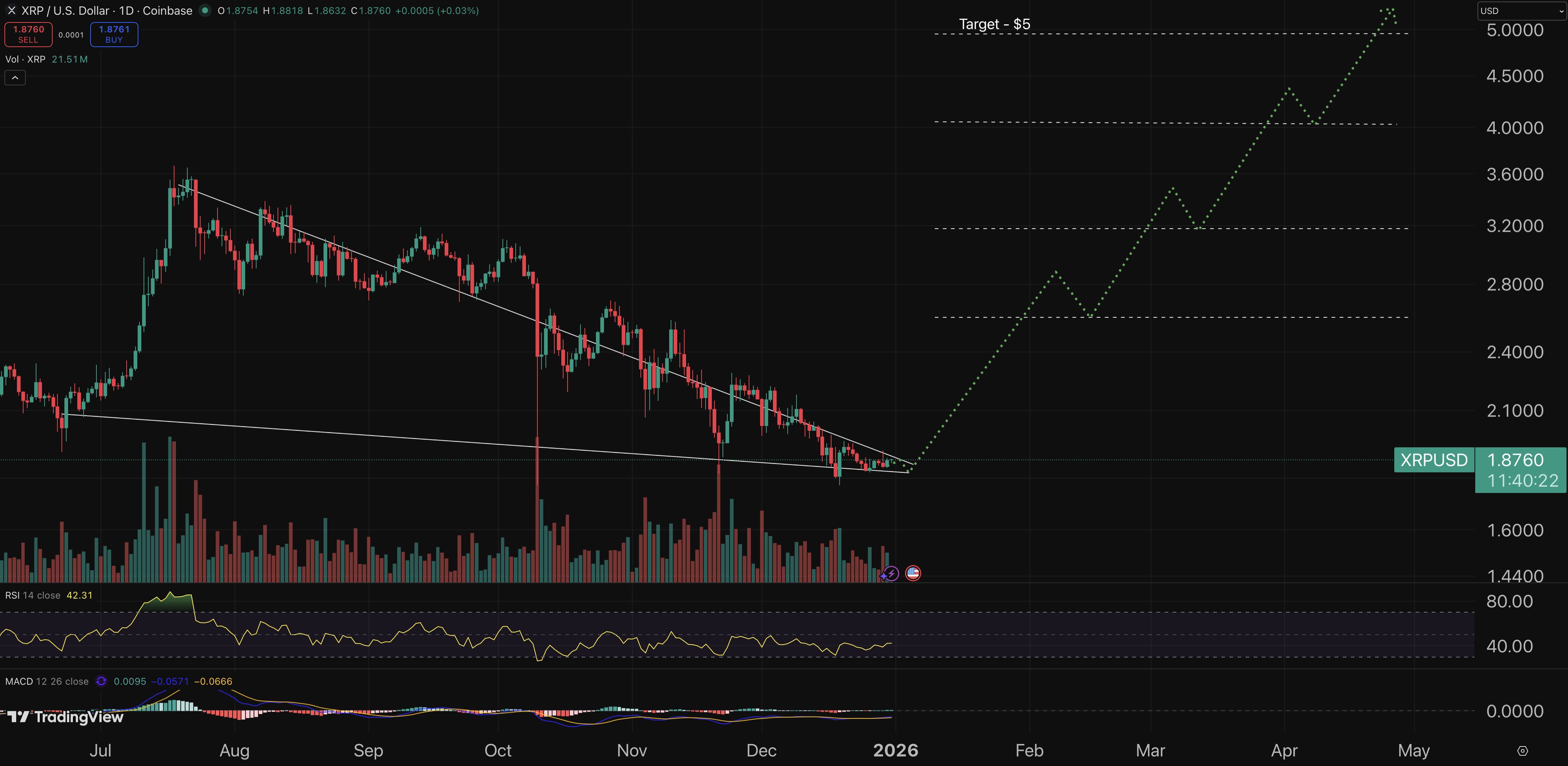 Yılbaşında Alınabilecek En İyi Kripto Paralar: 31 Aralık – XRP, Bitcoin, Ethereum