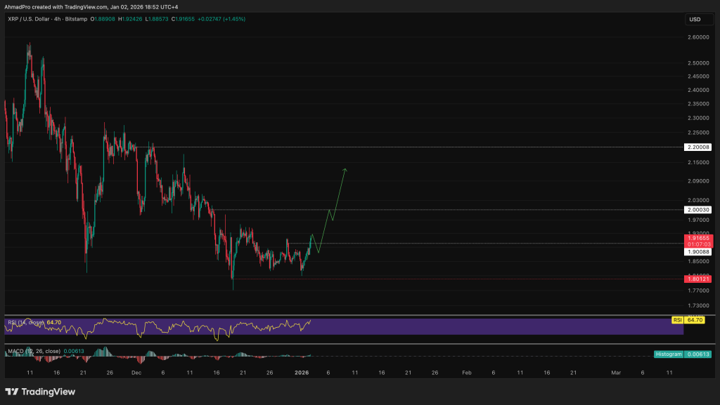 Bugün Alınabilecek En İyi Kripto Paralar: 2 Ocak – XRP, PEPE, Solana