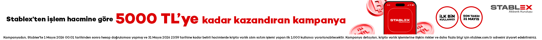 CME’de 7/24 kripto mesaisi başladı: İlk hafta sonu 50 milyon dolar hacim…