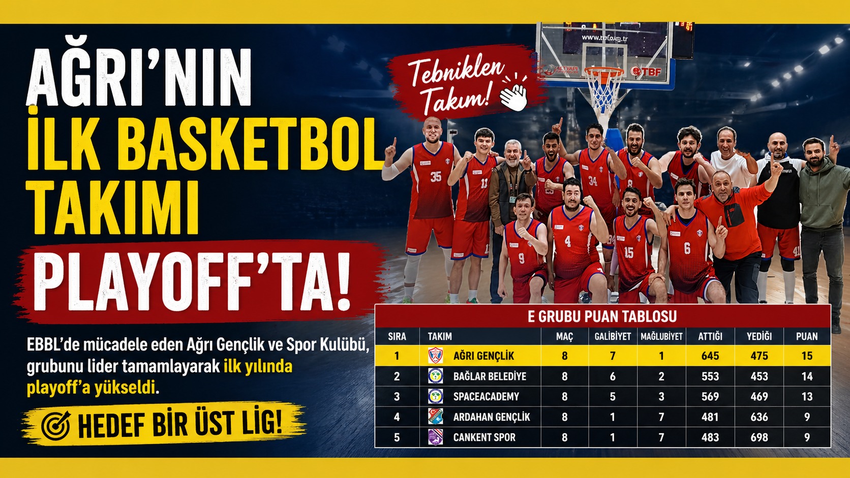 Ağrı’nın İlk Basketbol Takımı Playoff’a Lider Yükseldi