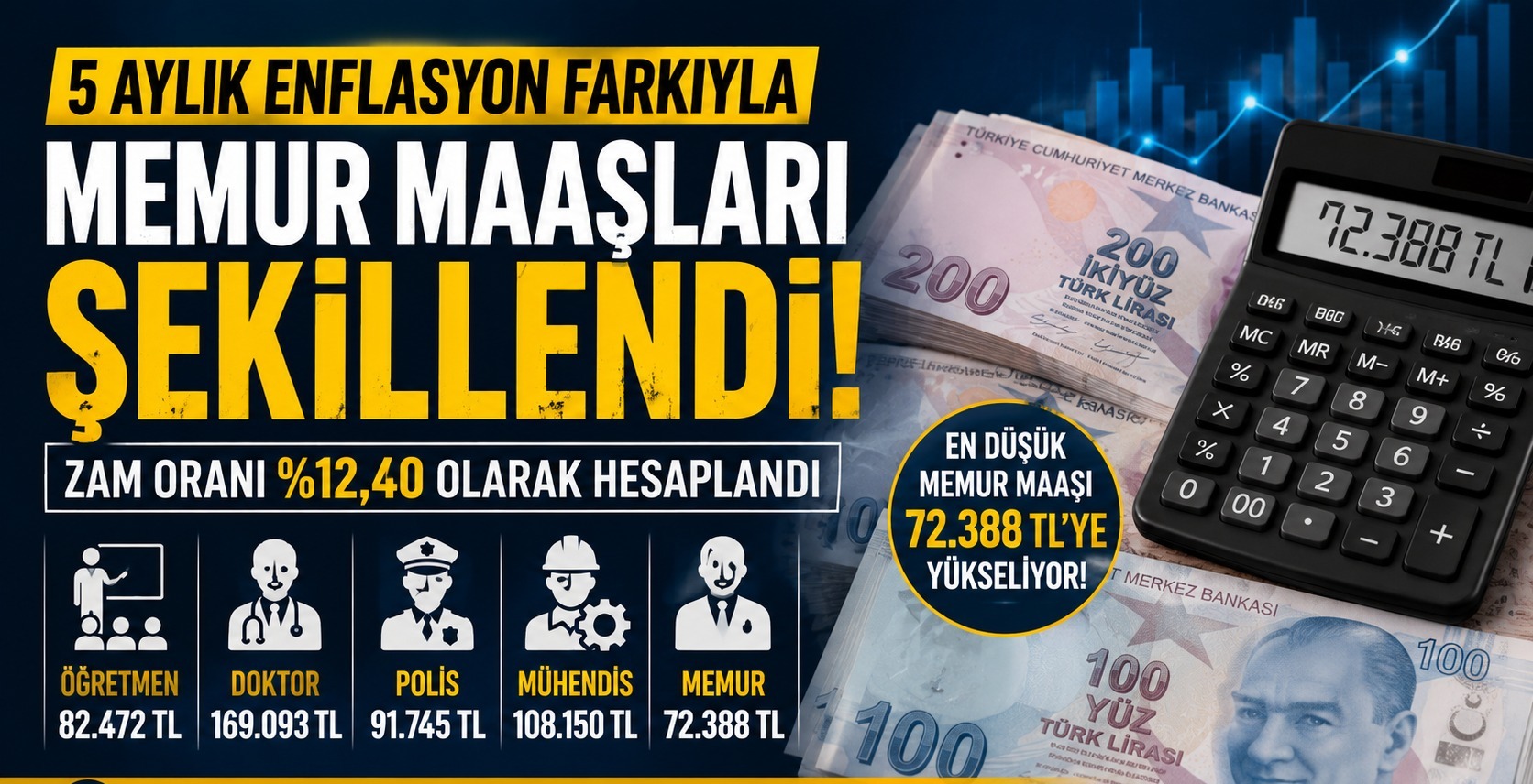 Memur Maaşlarında Temmuz Zammı Şekilleniyor